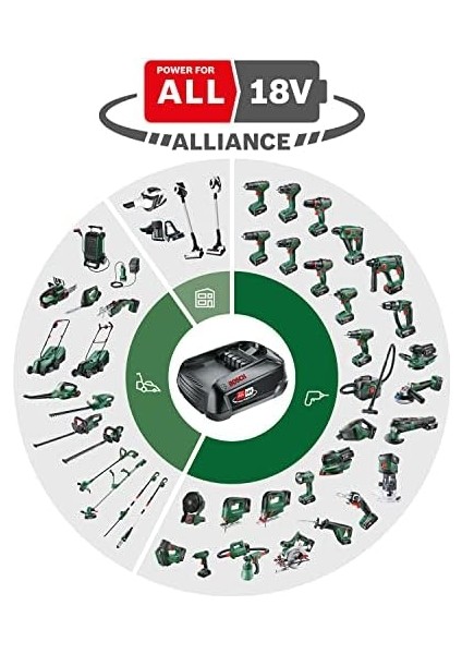 Akülü Lamba Universallamp 18 (Akü ve Şarj Cihazı Dahil Değildir, 18 Volt Sistemi, Karton Kutuda)