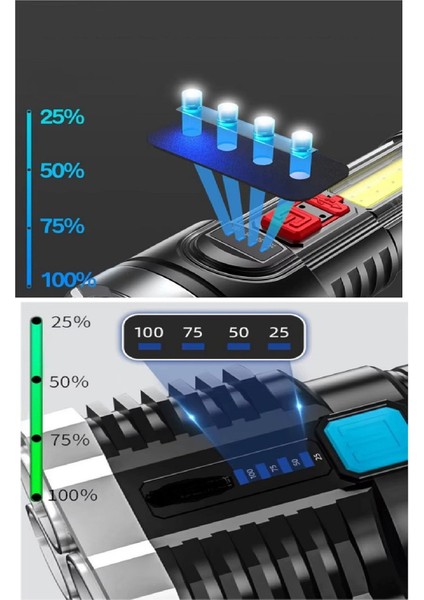 Büro Ev Ofis Deprem Çantası Için Şarjlı Lamba Cob LED 4mod Işıklı Sızdırmaz Acil El Feneri