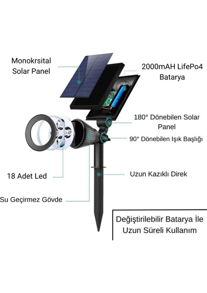 18WATT Solar Çim / Bahçe Aydınlatma Armatürü