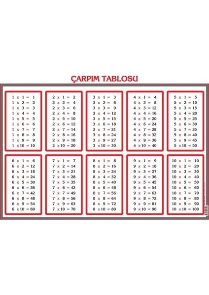 Odak Yayınevi Çarpım Tablosu 50X70