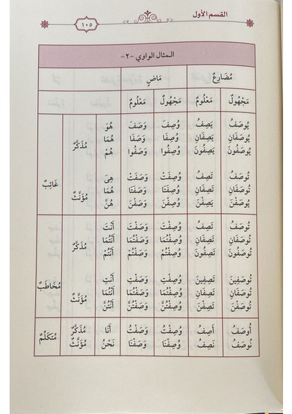 Ilm Es Sarf Bi Şevahid El Ayat ve El Ahadis