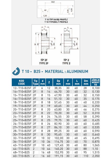 T10 En:25 Z:25 Alüminyum Triger Kasnak