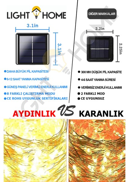 200 LED Güneş Enerjili Peri LED Işık Bahçe, Balkon ve Dış Mekan Için Güneş Enerjili Aydınlatma