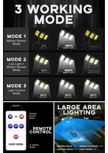 675 Led’li Solar Bahçe Aydınlatma Projektörü – Hareket Sensörlü ve Geniş Açılı