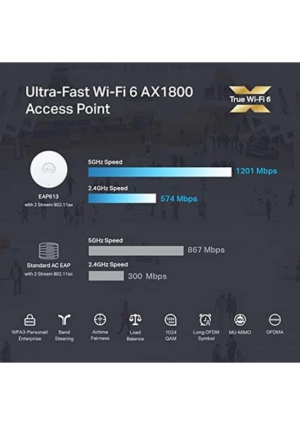 Dc Adaptörsüz EAP613 Kablosuz Erişim Noktası | Ultra Ince | Omada True Wi-Fi 6 AX1800 | Ağ, Dikişsiz Dolaşım, Wpa3, Mu-Mımo | Uzaktan ve Uygulama Kontrolü | Poe+Destekli | Çoklu Denetleyici