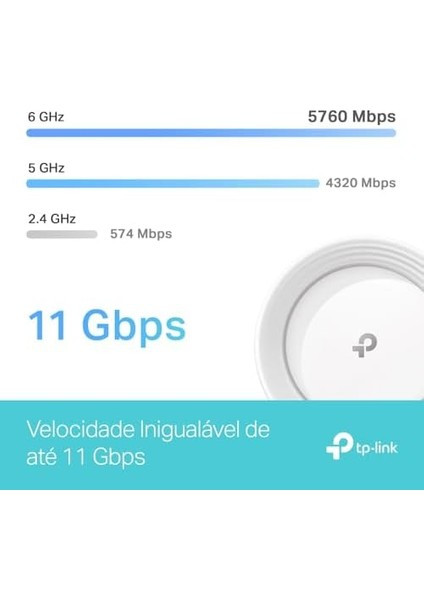 Deco BE65(1-PACK), BE9300 Mbps, 4 × 2.5 Gbps Portlar, 320 Mhz Kanallar, 6 Ghz Bandında Çalışır, 200 Cihaza Kadar Bağlanılabilirlik, Vpn, Wpa3, Üç Bantlı Wi-Fi 7 Mesh Sistemi