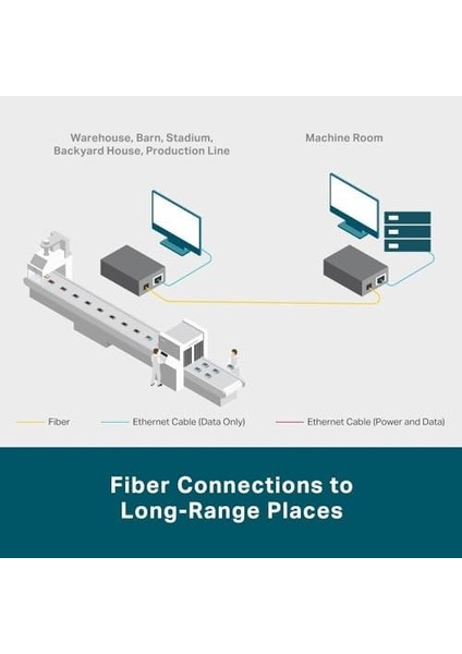 MC110CS, Fast Ethernet Medya Dönüştürücü