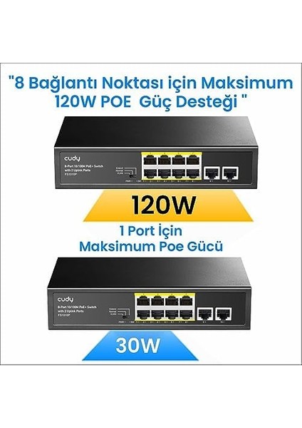 FS1010P 8+ 2 Bağlantı Noktalı 100 Mbps Poe+ Yönetilmeyen Tak ve Çalıştır Anahtarı, 120W, 8* 10/100 Mbps Poe+ Bağlantı Noktaları, Cctv/vlan Modu, 802.3AF/802.3AT