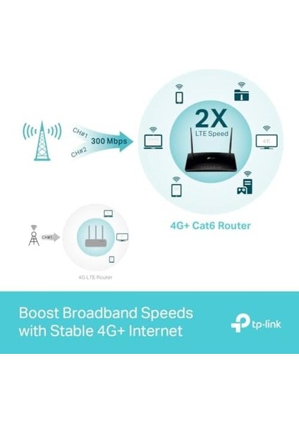 Archer MR600, 4g+ Cat6 AC1200 Mbps, 4g/3g Sım Yuvası, Mu-Mımo Teknolojisi, Yapılandırma Gerektirmez, Konuk Ağı ve Ebeveyn Kontrolü Desteği, Wi-Fi 5 Dual-Band Gigabit Lte Router