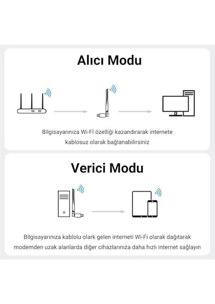 650 Mbps 2.4ghz/5ghz Dual Band Alıcı Verici USB Wifi Adaptör