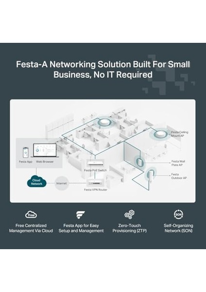 Festa F65, AX3000MBPS, 1 Gigabit Port, Festa Mesh, Kesintisiz Dolaşım, Mu-Mımo, 250 Cihaza Kadar Bağanlantı, Bulut Yönetimi, Poe+ Destekli, Dual-Band Wi-Fi 6 Tavan Tipi Access Point