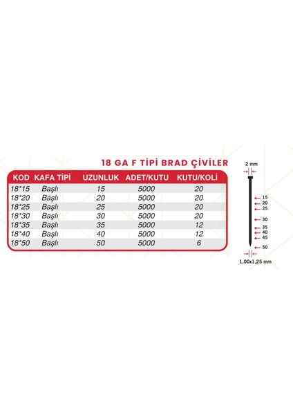 18GA Brad Çivi F18X30 Başlı