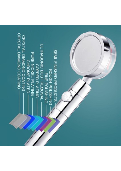 2 Adet Filtre Banyo Yüksek Basınçlı Su Tasarruflu Sprey Duş Başlığı 360 Dönen Yağış Duş Başlığı El Basınçlı Masajlı Duş Başlığı (Yurt Dışından) indirimleri