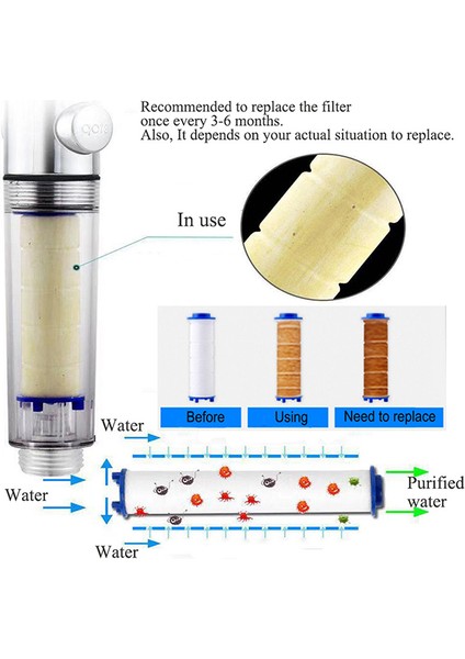 5 Adet 1/2/4/5/8 Adet Duş Başlığı Filtreleri Pp Pamuk Set Su Filtreleme Duş Başlığı Filtresi Değiştirme Banyo Temizleme Arıtma Için (Yurt Dışından) modelleri