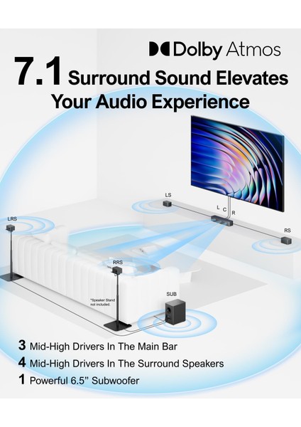 Poseidon D80 Dolby Atmos 7.1 Kanal Soundbar 6.5" Kablosuz Subwoofer Ev Sinema Ses Sistemi Hoparlör (U2620) fiyatları