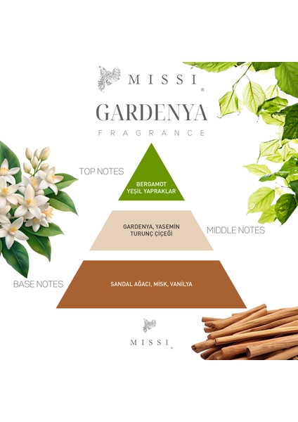 110 ml Silindir Şişe Gardenya Bambu Çubuklu Oda Kokusu