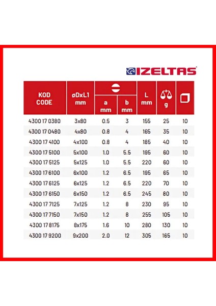 Düz Uçlu Tornavida, 3x80 mm, Opak Seri, Güvenli ve Dayanıklı indirimleri