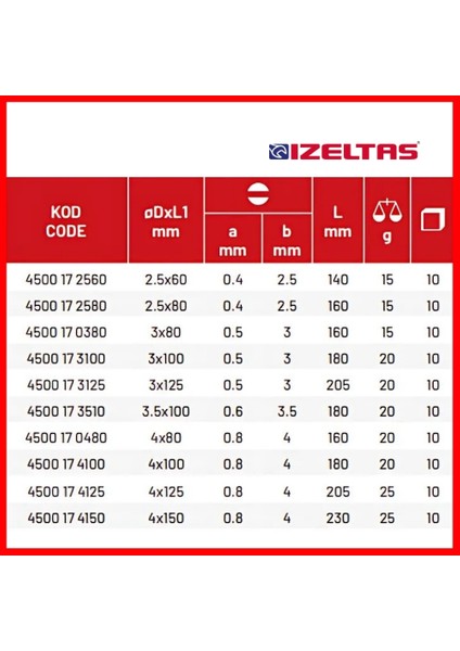 Elektronikçi Tip Klemens Tornavida, Düz 3x80mm, Hassas İşçilik indirimleri