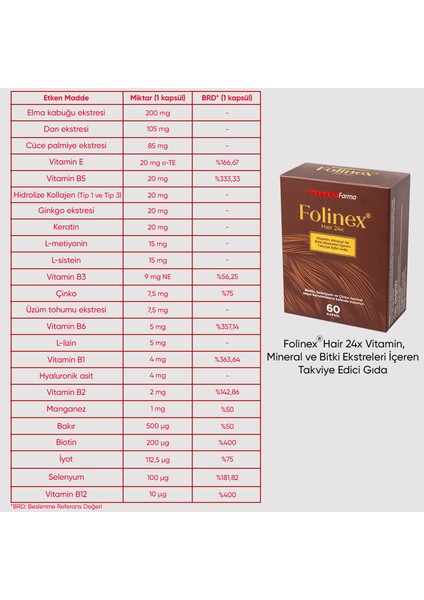 Folinex® Hair 24X Vitamin, Mineral ve Bitki Ekstreleri Içeren Takviye Edici Gıda 60 Kapsül fiyatları