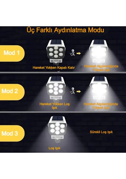 Güneş Enerjili Sensörlü Sahte Kamera Güvenlik Lambası Kırmızı Uyarı Işığı 77 LED