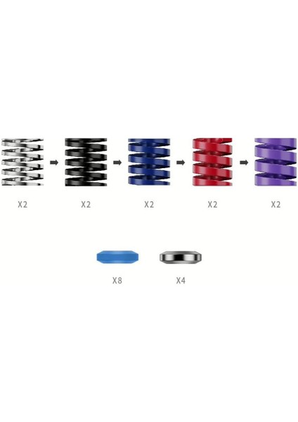 Performance Kit For Crp2