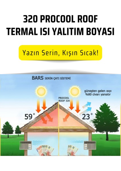 Isı ve Su Yalıtımlı Çatı Kaplama Boyası - Su Bazlı, Ultra Beyaz, Esnek, Procool Roof 320