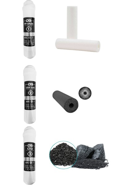 Kapalı Kasa 12'' Su Arıtma Cihazı Filtresi Lg Membranlı Inline Yıllık Filtre0 fiyatları