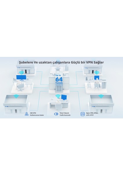 Ruıjıe RG-EG305GH-P-E 5 Port 10/100/1000 4 Port Poe Yönetılebılır Gateway/Router