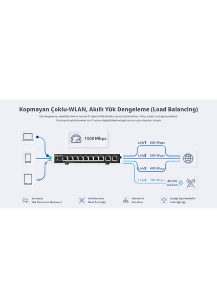 Ruıjıe RG-EG305GH-P-E 5 Port 10/100/1000 4 Port Poe Yönetılebılır Gateway/Router