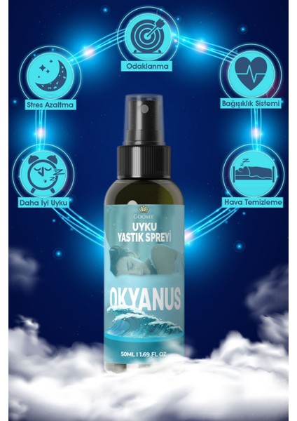 Uyku ve Yastık Spreyi; Huzurlu, Derin ve Rahat Uyku Için Okyanus Kokulu Aromaterapi Sprey 50 ml