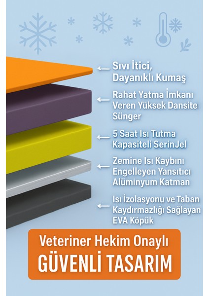 Serin (60X40CM) - 4 Mevsim Kedi/ Köpek Matı, Sıcak Veya Soğuk Kullanılabilen Minder Yatak