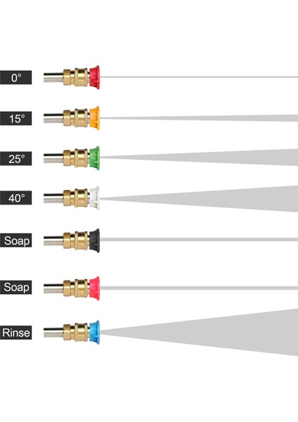 Turbo Nozul, Basınçlı Yıkama Nozulu Püskürtme Uçları Seti, Dönen Turbo Nozul ve Nozul Tutuculu Nozul Uçları Dahil (Yurt Dışından) fırsatları
