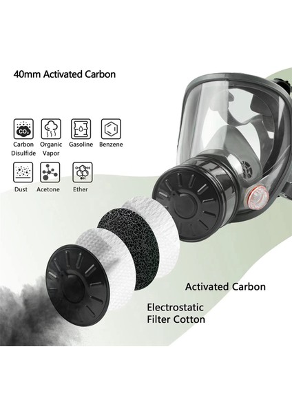 2x Tam Yüz Gaz Maskesi, 40MM Aktif Karbon Filtreli, Tekrar Kullanılabilir (Yurt Dışından) fiyatları