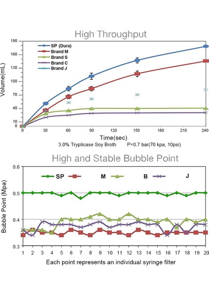 Steril Şırınga Filtresi Pes 30 Paket, 0,22UM Gözenek Boyutu, 33MM Membran Çapı, Hidrofilik Filtrasyon Yüksek Verimlilik (Yurt Dışından) fırsatları