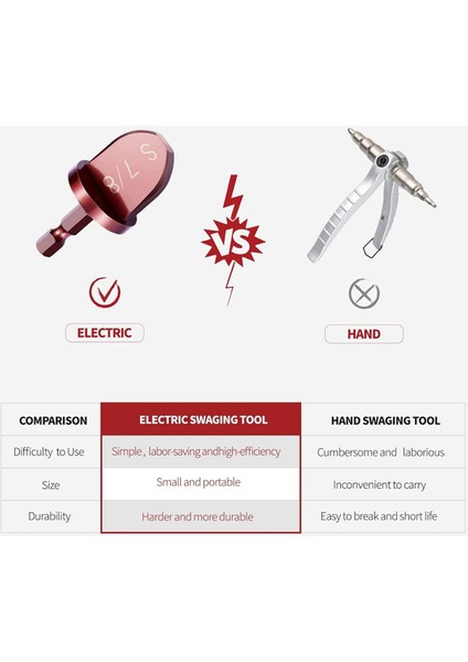 Hvac Tamir Araçları, Klima Bakır Boru Genişletici Dövme Aracı, 1/4ın Altıgen Saplı Bakır Boru Ağız Açma Aracı (Yurt Dışından) modelleri