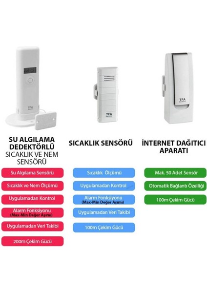 WH305-B Su Basma Dedektörlü Akıllı Sıcaklık ve Nem Takip Seti