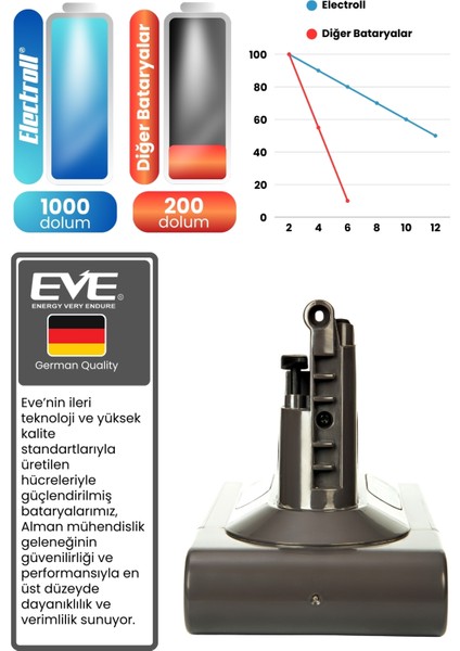 Dyson V10 Uyumlu Batarya 7INR19/66 25.2V 2800MAH Pil Robot Süpürge Bataryası fırsatları