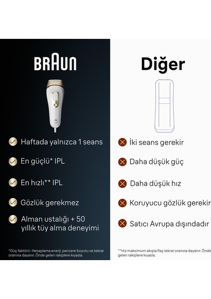 Ipl Silk·expert Pro 5, Evde Tüy Alma, Çanta, Venus Tıraş Makinesi, 2 Başlık Ile, PL5152