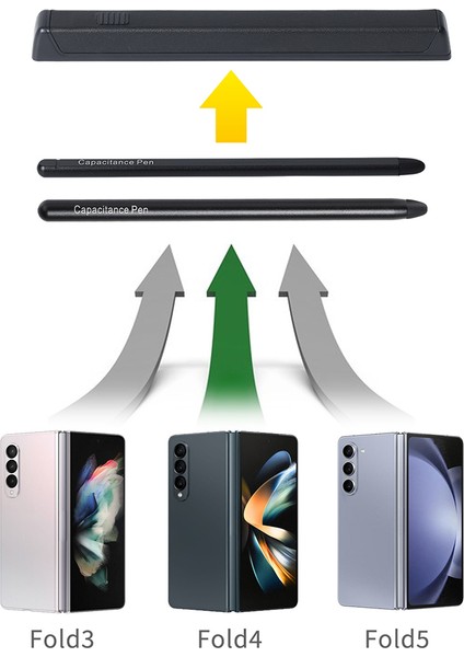 Gkk Samsung Galaxy Z Fold5 5g/z Fold4 5g/z Fold3 5g Kapasitör Kalem Kılıfı Manyetik Koruyucu Kapak (Kalem Yok)-Beyaz (Yurt Dışından) fırsatları