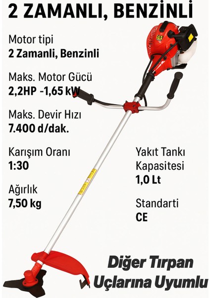 Benzinli Yan Tırpan Motorlu Çim Biçme Makinesi Profesyonel Misinalı Ot Bahçe Tırpanı Seti