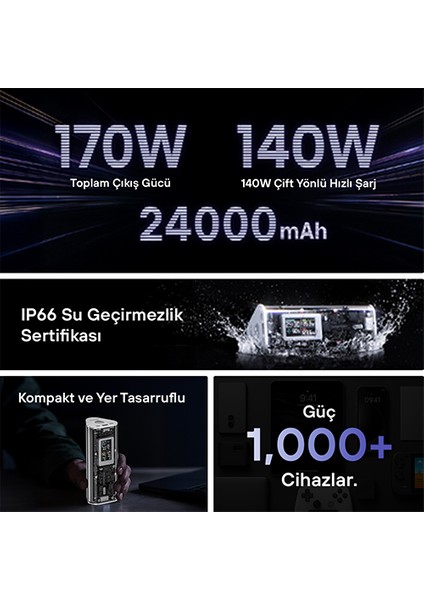 170W - Yüksek Güçlü ve Şeffaf Tasarımlı Gan Powerbank - Beyaz