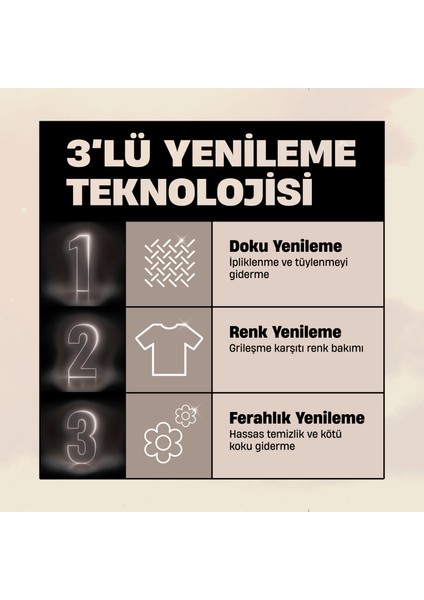 Açık Renkliler Grileşme Karşıtı Hassas Sıvı Bakım Deterjanı 3.96L