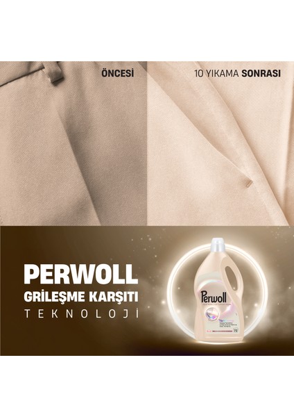 Açık Renkliler Grileşme Karşıtı Hassas Sıvı Bakım Deterjanı 3.96L