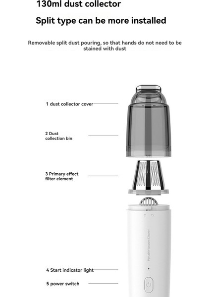 Taşınabilir Mini El Tipi Kablosuz Elektrikli Süpürge USB Şarj Edilebilir Yıkanabilir Hepa Filtreli Araba Ev Evcil Hayvan Için (Yurt Dışından)