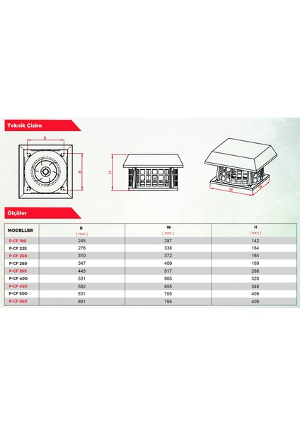 P-Cf 250 Yatay Atışlı Radyal Çatı Tipi Fan 1250 m3