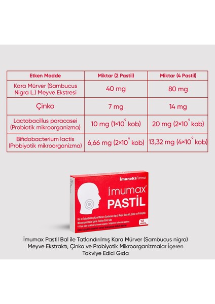 Imuneks Farma Imumax Pastil Ballı Kara Mürver Meyve Ekstraktı, Çinko ve Probiyotik Içeren Takviye Edici Gıda 12 Pastil x 3 Adet fiyatları