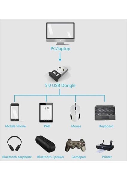 Bluetooth Mini Dongle Adaptörü V5.0 Bt Ses Alıcısı Pc Bilgisayar Windows Mac Ios Uyumlu Masaüstü Dizüstü Bilgisayar Fare Klavye Yazıcılar Kulaklıklar Hoparlörler Için Dongle