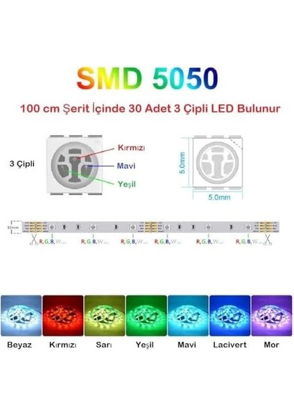 5V USB 100CM Rgb Şerit LED 3 Çipli SMD5050-30LED Ses Sensörlü Kumandalı
