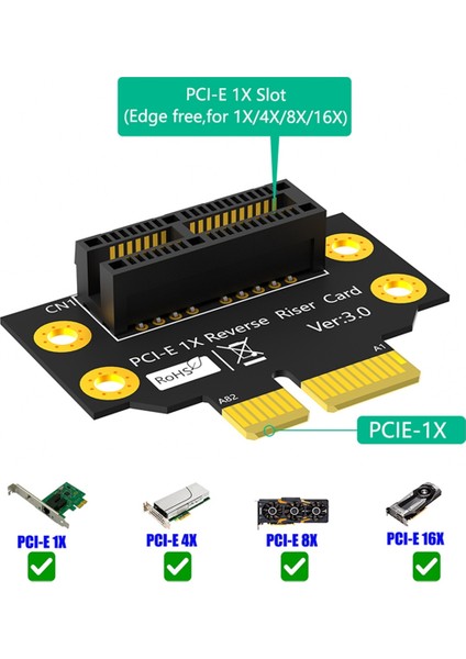 Pcı-E 1x 3.0 90 Derece Ters Erkekten Dişi Yükseltici Kart 2u Sunucu Için (Kurulum Yönü Cpu'ya Doğru) (Yurt Dışından)