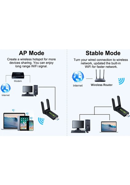 1800MBPS Wifi6 Usb3.0 Ağ Adaptörü 802.11AX Çift Bant 2.4g/5ghz Kablosuz Wifi Dongle Ağ Kartı WIN10/11 Pc Desteği (Yurt Dışından)